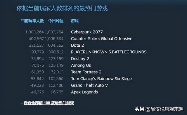 《赛博朋克2077》有何吸引力？