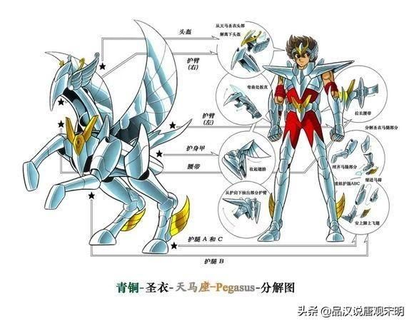 星矢：圣衣进化之路