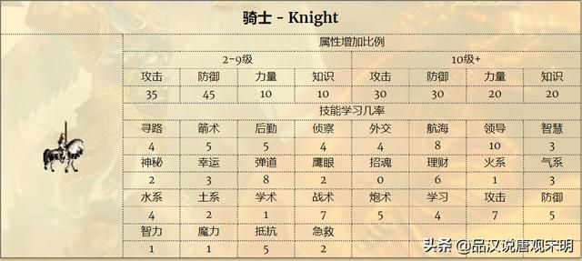 英雄无敌3（上）：155位英雄中所有S级达标者