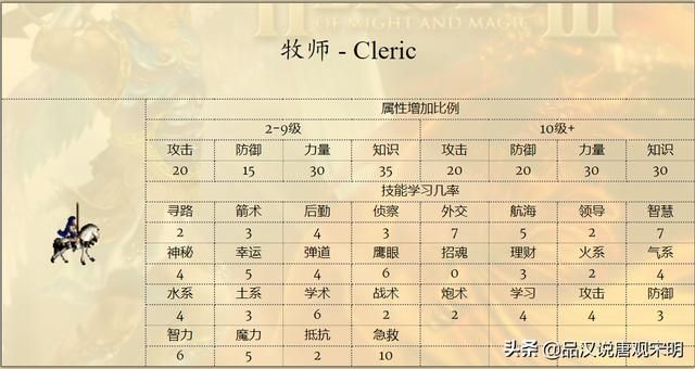 英雄无敌3（上）：155位英雄中所有S级达标者