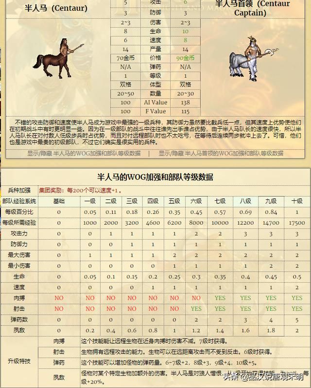 满经验后的兵种之王：英雄无敌追随7级兵种对决