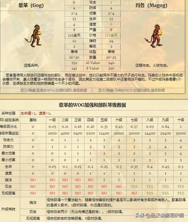 满经验后的兵种之王：英雄无敌追随7级兵种对决