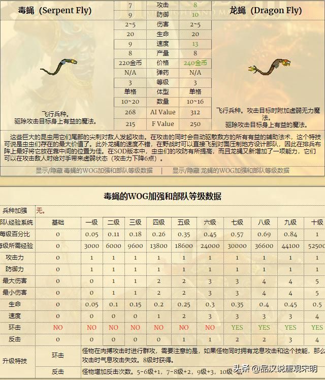 满经验后的兵种之王：英雄无敌追随7级兵种对决