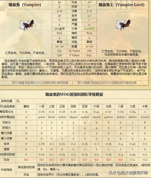满经验后的兵种之王：英雄无敌追随7级兵种对决