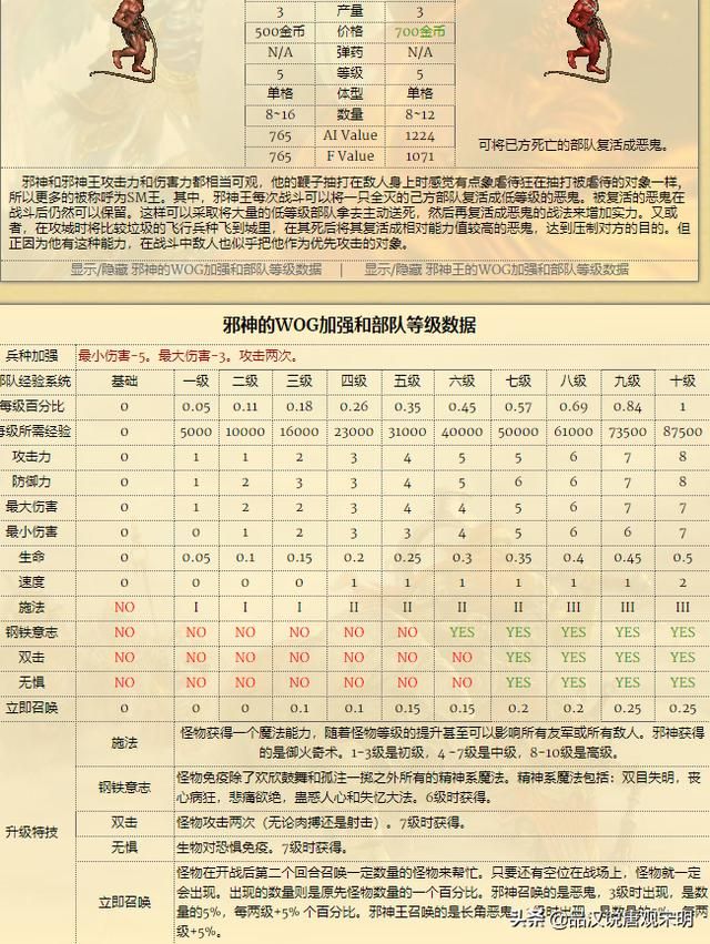满经验后的兵种之王：英雄无敌追随7级兵种对决