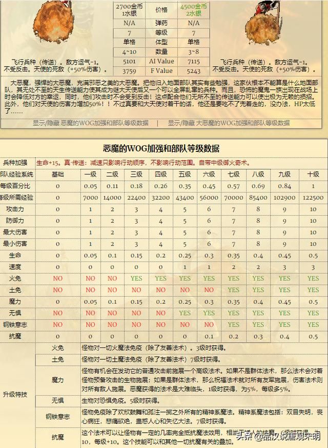 满经验后的兵种之王：英雄无敌追随7级兵种对决
