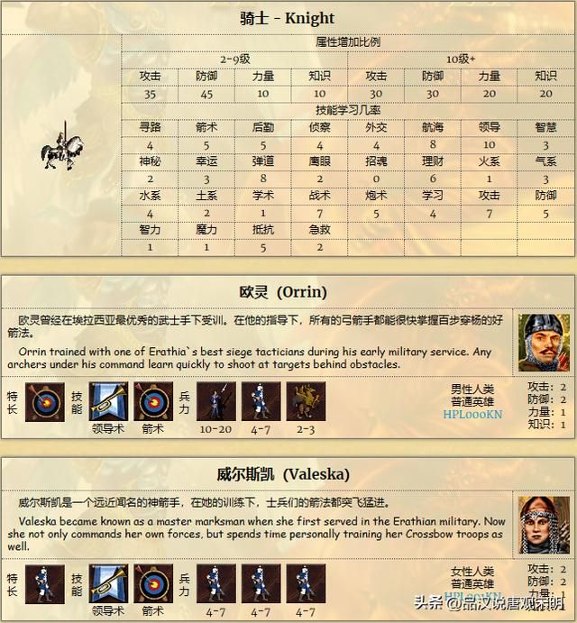 英雄无敌3：城堡族均衡强大，对抗元素族不逊一筹？
