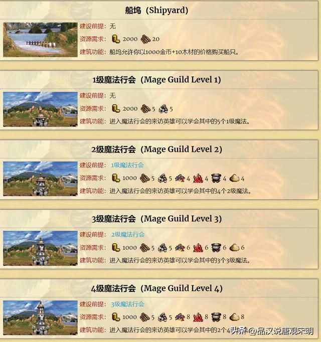英雄无敌3：城堡族均衡强大，对抗元素族不逊一筹？