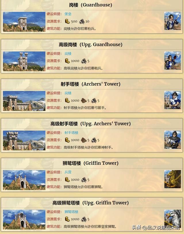 英雄无敌3：城堡族均衡强大，对抗元素族不逊一筹？