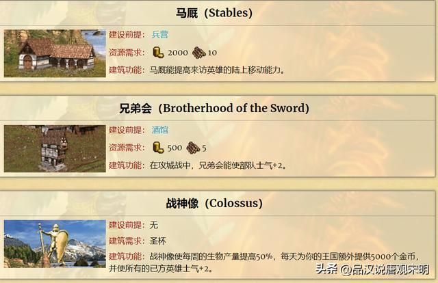英雄无敌3：城堡族均衡强大，对抗元素族不逊一筹？