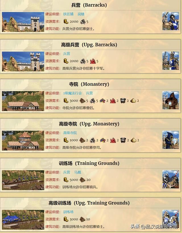 英雄无敌3：城堡族均衡强大，对抗元素族不逊一筹？