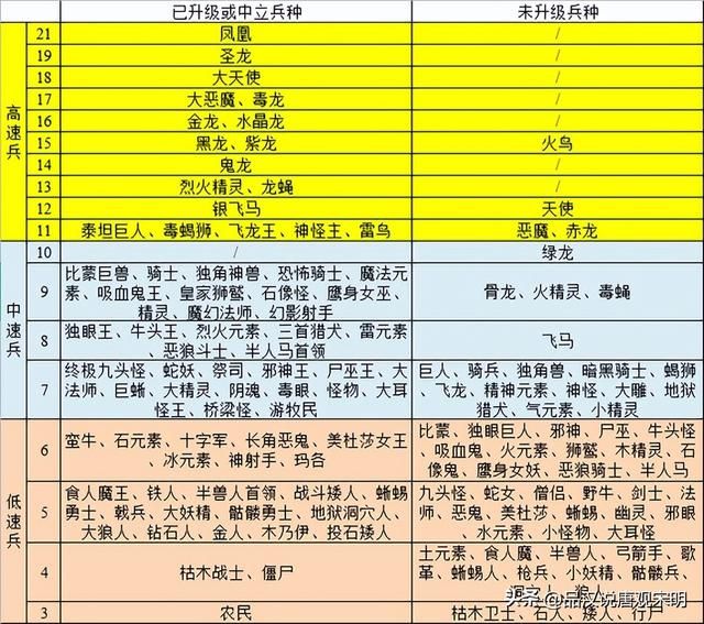 完全解析英雄无敌3的核心属性详解：掌握全部，你是高级游戏玩家。