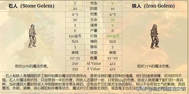 完全解析英雄无敌3的核心属性详解：掌握全部，你是高级游戏玩家。