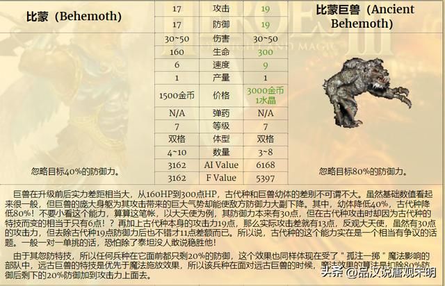 完全解析英雄无敌3的核心属性详解：掌握全部，你是高级游戏玩家。