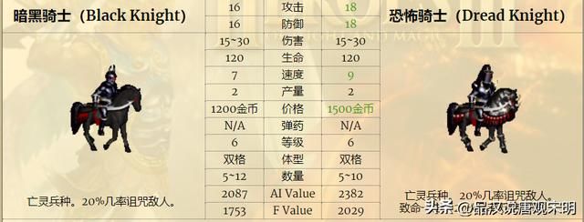 完全解析英雄无敌3的核心属性详解：掌握全部，你是高级游戏玩家。