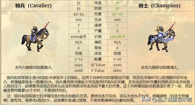 完全解析英雄无敌3的核心属性详解：掌握全部，你是高级游戏玩家。