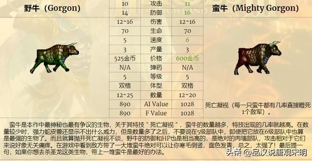 完全解析英雄无敌3的核心属性详解：掌握全部，你是高级游戏玩家。
