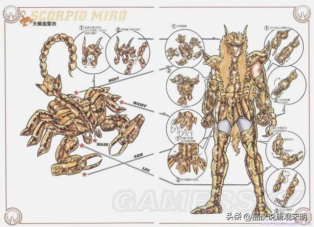 星座排名：如果圣斗士星矢十二黄金集结对战，你会排第几？