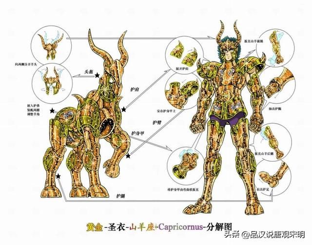 星座排名：如果圣斗士星矢十二黄金集结对战，你会排第几？