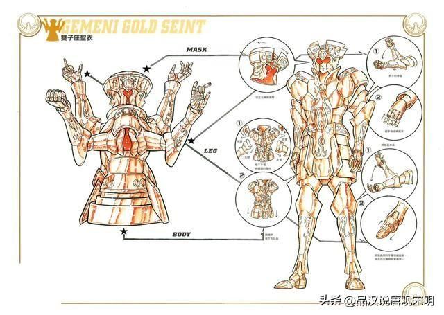 星座排名：如果圣斗士星矢十二黄金集结对战，你会排第几？