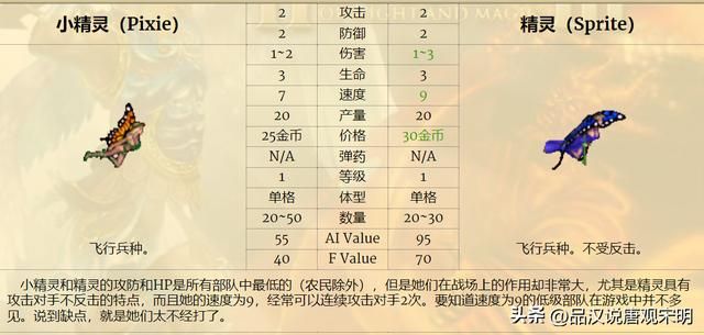 英雄无敌3：七大等级兵种的T0~T3划分解析