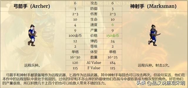 英雄无敌3：七大等级兵种的T0~T3划分解析