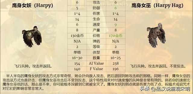 英雄无敌3：七大等级兵种的T0~T3划分解析