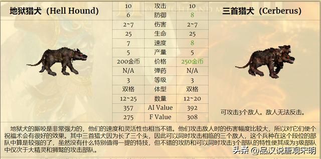 英雄无敌3：七大等级兵种的T0~T3划分解析