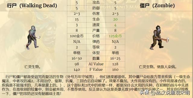 英雄无敌3：七大等级兵种的T0~T3划分解析