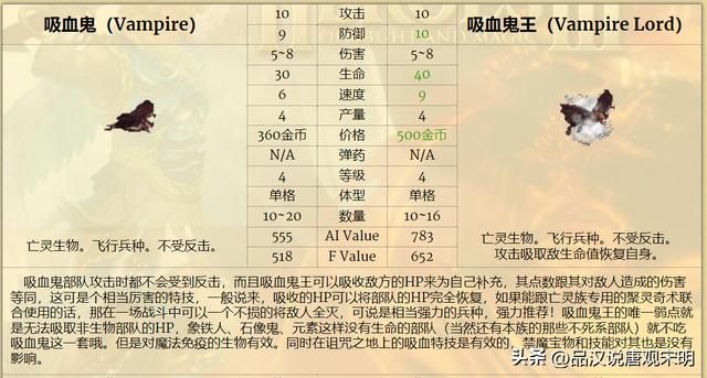 英雄无敌3：七大等级兵种的T0~T3划分解析