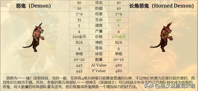 英雄无敌3：七大等级兵种的T0~T3划分解析