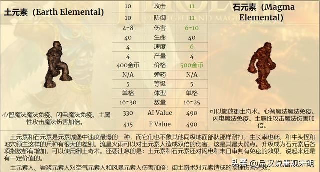 英雄无敌3：七大等级兵种的T0~T3划分解析