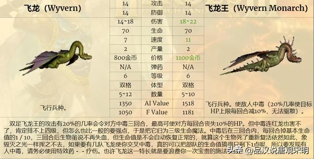 英雄无敌3：七大等级兵种的T0~T3划分解析