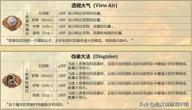 英雄无敌3：探讨迟缓和失明的魔法实用性，谁胜出实用度之争？