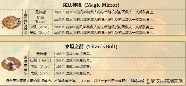 英雄无敌3：探讨迟缓和失明的魔法实用性，谁胜出实用度之争？