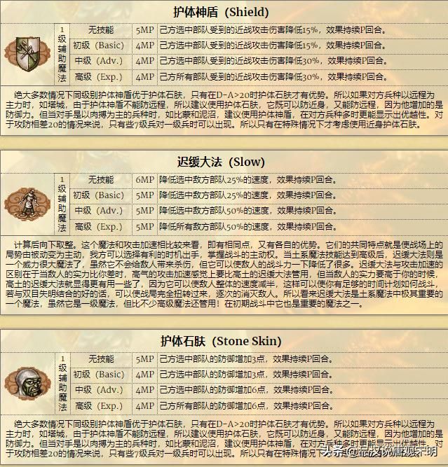 英雄无敌3：探讨迟缓和失明的魔法实用性，谁胜出实用度之争？
