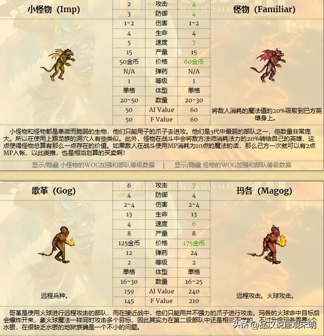 英雄无敌兵种实用度揭秘：超越祭司骑士的绝佳选择
