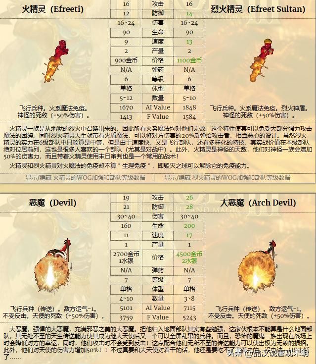 英雄无敌兵种实用度揭秘：超越祭司骑士的绝佳选择