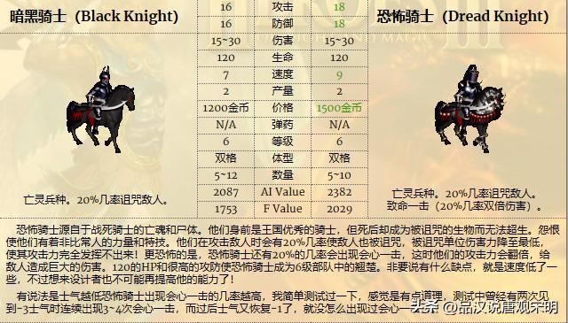 英雄无敌兵种实用度揭秘：超越祭司骑士的绝佳选择