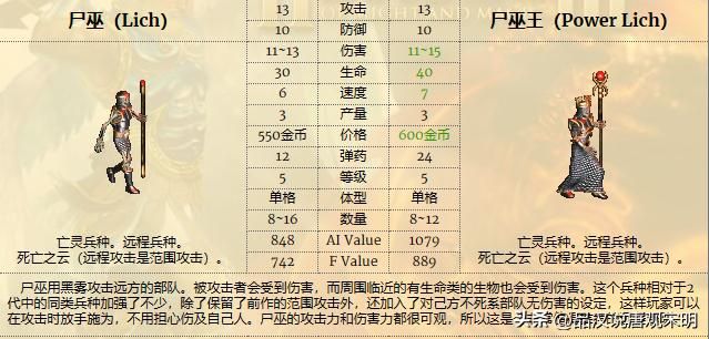 英雄无敌兵种实用度揭秘：超越祭司骑士的绝佳选择