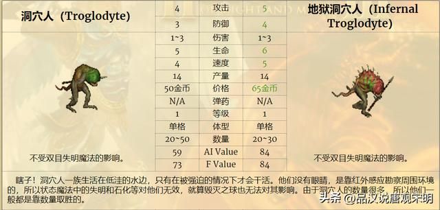 英雄无敌兵种实用度揭秘：超越祭司骑士的绝佳选择