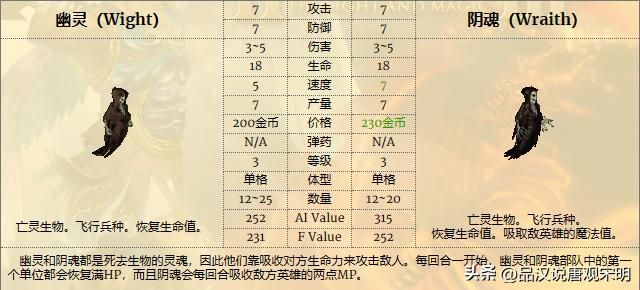 英雄无敌兵种实用度揭秘：超越祭司骑士的绝佳选择