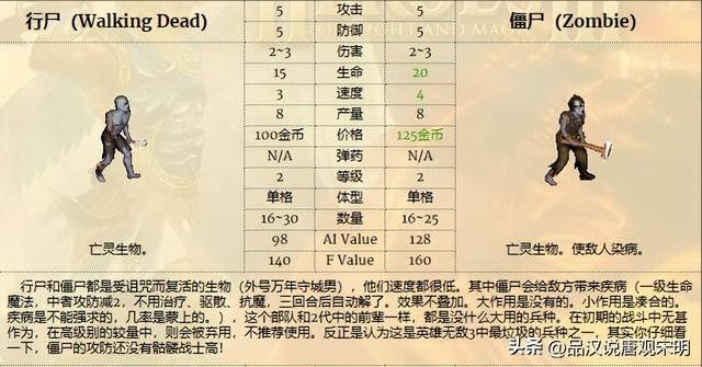 英雄无敌兵种实用度揭秘：超越祭司骑士的绝佳选择