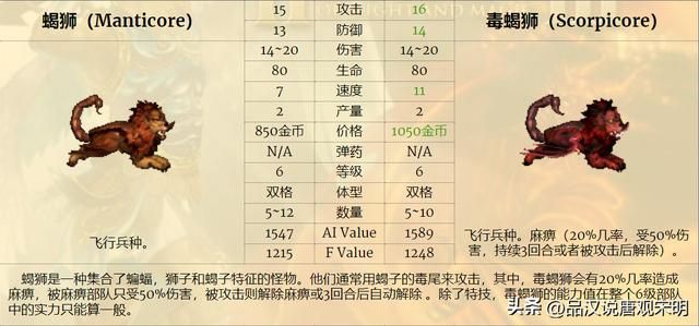 英雄无敌兵种实用度揭秘：超越祭司骑士的绝佳选择