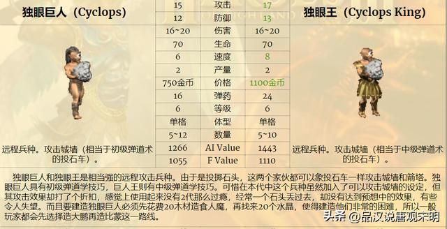 英雄无敌兵种实用度揭秘：超越祭司骑士的绝佳选择