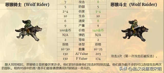 英雄无敌兵种实用度揭秘：超越祭司骑士的绝佳选择