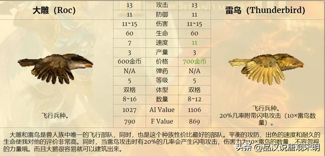 英雄无敌兵种实用度揭秘：超越祭司骑士的绝佳选择