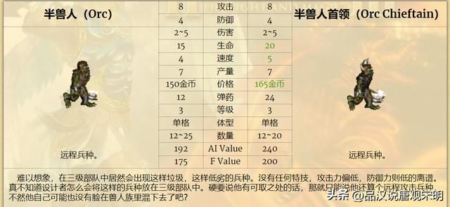 英雄无敌兵种实用度揭秘：超越祭司骑士的绝佳选择