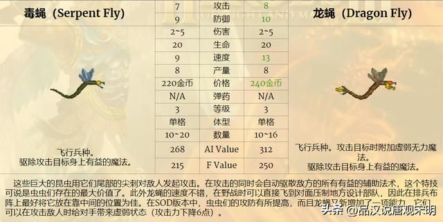 英雄无敌兵种实用度揭秘：超越祭司骑士的绝佳选择