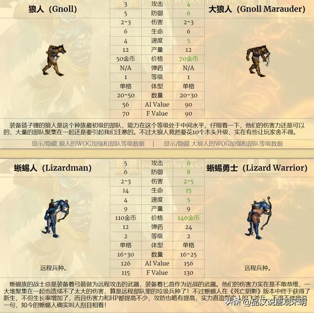 英雄无敌兵种实用度揭秘：超越祭司骑士的绝佳选择